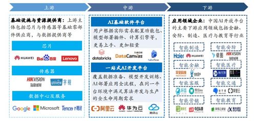 人工智能基礎軟件框架的基本概念與分類