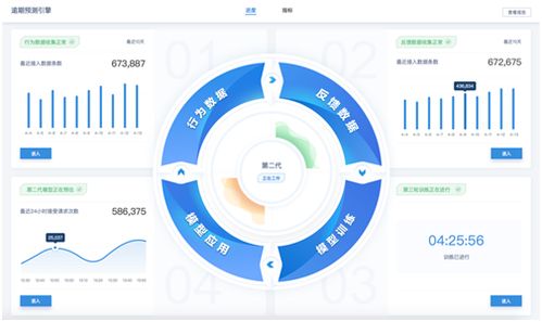 第四范式于世界人工智能大會(huì)重磅發(fā)布AutoML產(chǎn)品，引領(lǐng)企業(yè)智能決策新紀(jì)元