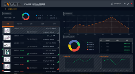 MES和APS充分融合,打造數(shù)字化車間,迎接智能工廠的到來