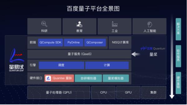 持續(xù)探索科技前沿、打造AI新型基礎(chǔ)設(shè)施 CTO王海峰談AI的2020與人工智能基礎(chǔ)軟件開發(fā)