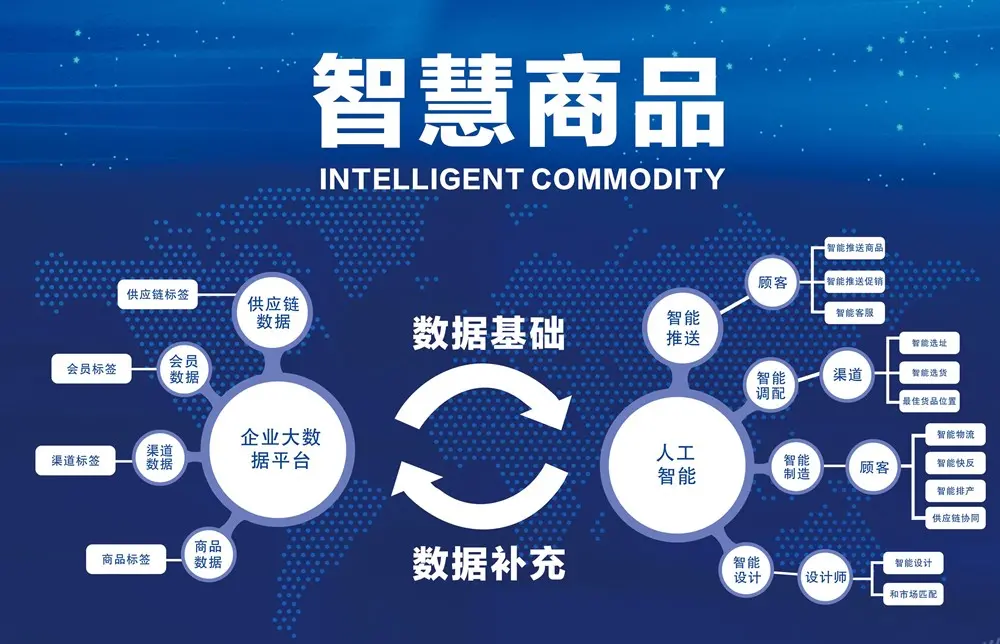 人工智能基礎(chǔ)軟件開發(fā)與朵顏茜商城APP的創(chuàng)新實(shí)踐