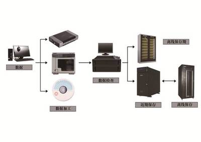 同方光盤亮相全球智博會，軟件定義存儲引領數據未來