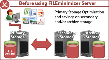 主存儲器優化新策略 通過無壓縮單個文件處理提升存儲效率